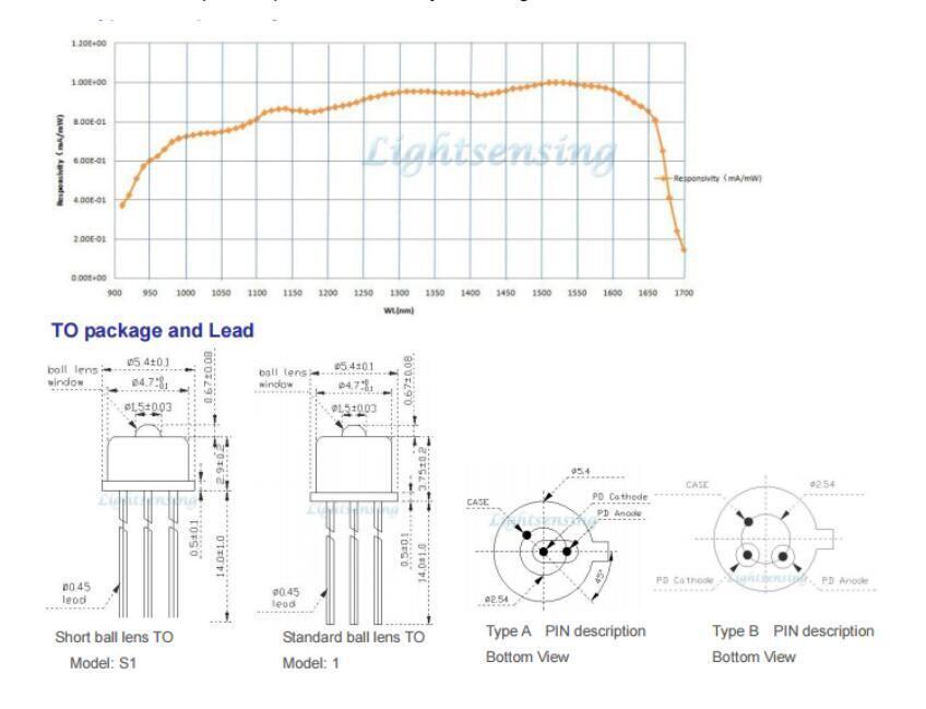 800-1700nm 2.5GHZ Anolog InGaAs PIN photodiode high reliability low dark current