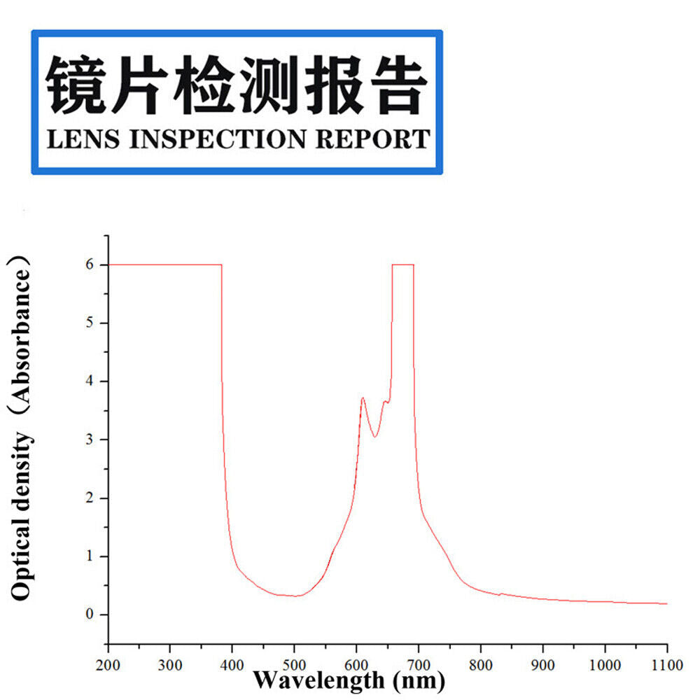 595nm 633nm 635nm 650nm 670nm O.D 6+ Red Laser Goggles Light Transmittance 60%